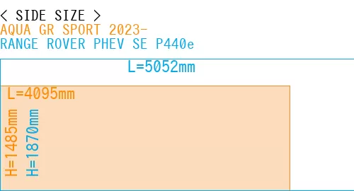 #AQUA GR SPORT 2023- + RANGE ROVER PHEV SE P440e